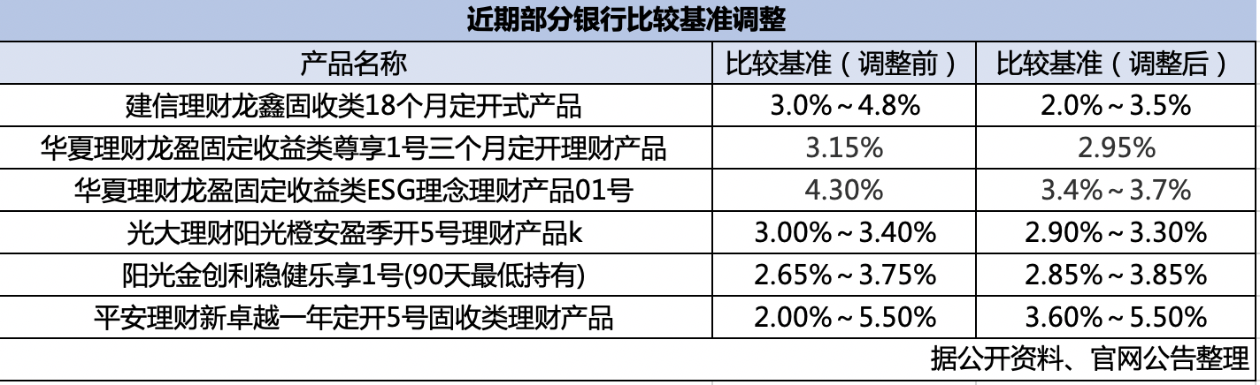 表格面容已自动生成