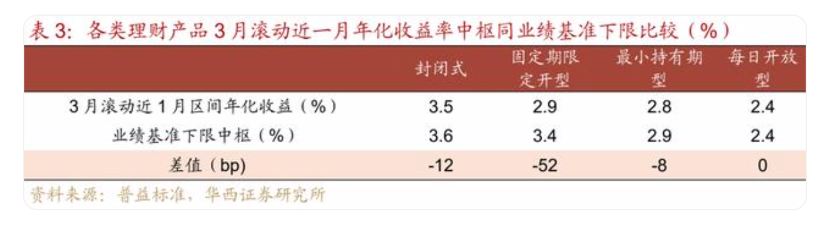 表格面容已自动生成